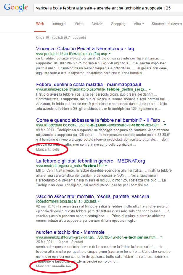 Ricerca Google - Keyword mancanti